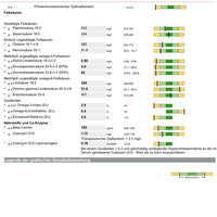 Ganzheitliche Blutanalyse